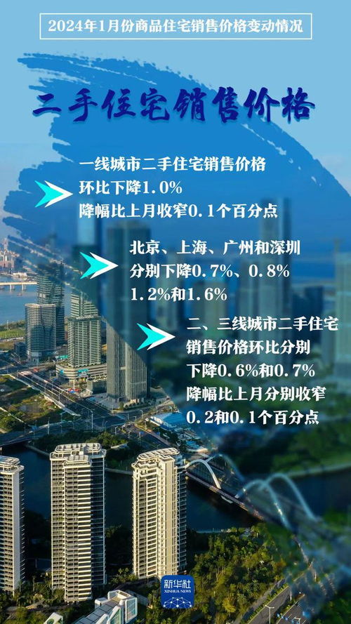 解读70城房价数据 楼市新信号与购房决策指南