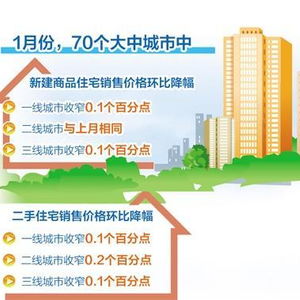 1月房价降幅收窄，市场显企稳迹象——房产咨询视角下的市场观察