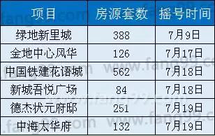 房产快讯 商品住房摇号结果查询功能微信端正式上线