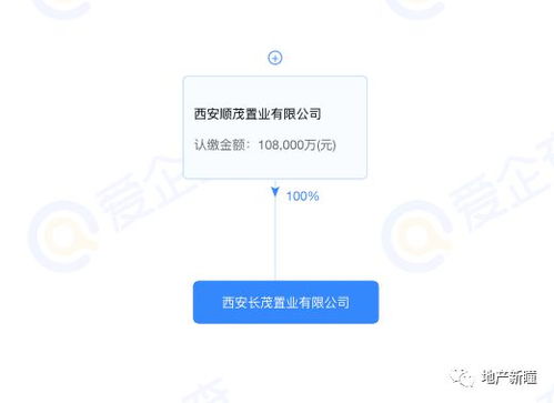 底价5.38亿挂牌转让西安长茂置业49%股权，中国金茂优化资产组合引关注